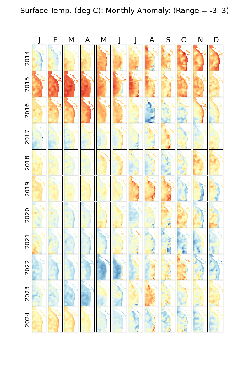 Exchange Flow Sketch